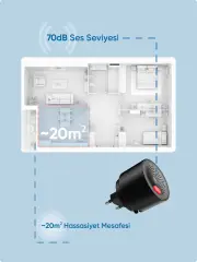 Yanıcı Gaz Alarmı